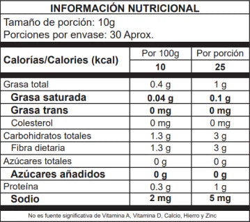 Informações detalhadas