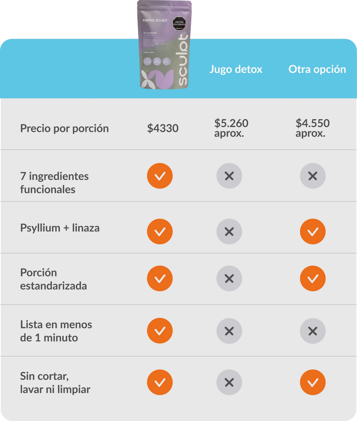 Tabela comparativa